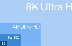 Image result for 4K Televiion