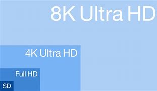 Image result for 8K Ultra HD City
