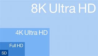Image result for 8K Ultra HD TV