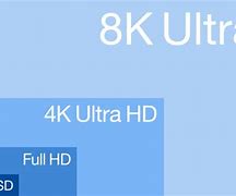 Image result for TV Screen Size Dimensions