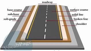 Image result for Civil Engineering Road Design