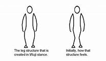 Image result for Wuji Stance