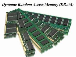 Image result for Random Access Memory Modules