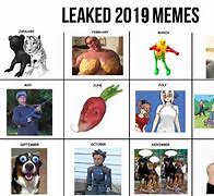 Image result for 2019 Memes List