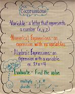 Image result for Expression vs Equation Anchor Chart