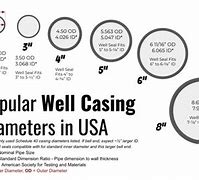 Image result for Re Line Well Casing