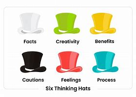 Image result for Creative Thinking Hats