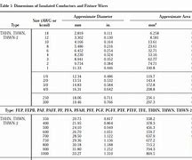 Image result for 6 Inch Schedule 40 PVC