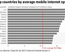 Image result for Most Gigabyte iPhone