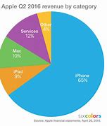 Image result for Sales On iPhones 8 Plus at Best Buy