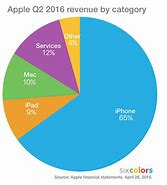 Image result for iPhone 12 and Up Compairison Chart