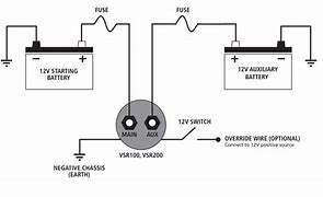 Image result for Automotive Battery Cable Ends