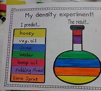 Image result for Density Worksheet PDF