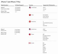 Image result for Model A1778 iPhone 7