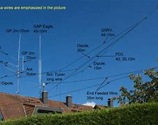 Image result for Shortwave Antenna Wire Gauge