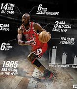 Image result for Michael Jordan's Career