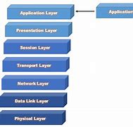 Afbeeldingsresultaten voor HTTP Application Layer Https Transpot