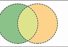 Image result for Diagrama De Venn