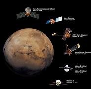 Image result for Mars Climate Orbiter Spacecraft
