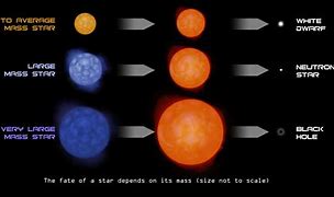 Image result for Solar Panels around a Star
