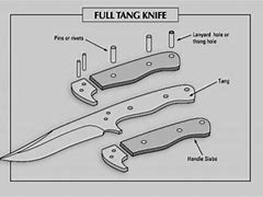 Image result for Knife Handle Material