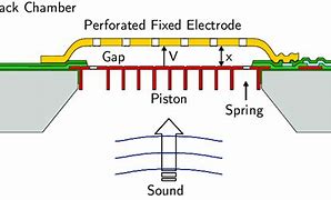 Image result for MEMS Microphone Principle