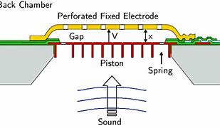 Image result for Pierce Hole On MEMS Microphone