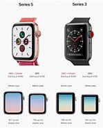 Image result for 42 mm Apple Watch Face Actual Size