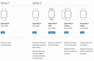 Image result for All Model of Iwatch Series 1