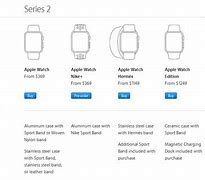 Image result for Apple Watch Pricing Chart