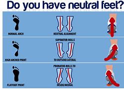 Image result for Neutral Foot Position
