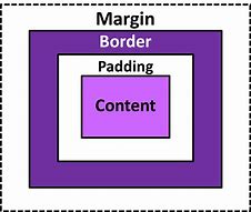 Image result for CSS Box Layout