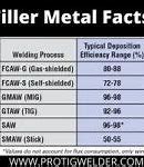 Image result for Shield Metal Arc Welding