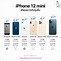 Image result for iPhone 1.1 Differences Chart