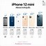 Image result for Back of iPhone Actual Size