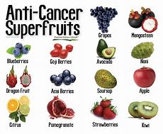 Image result for Cancer Fruit