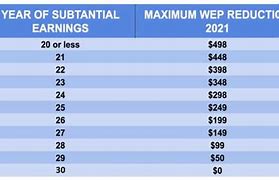 Image result for WEP Table