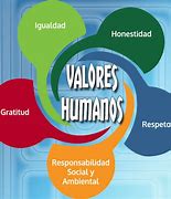 Image result for Valores Humanos