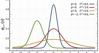 Image result for Cumulative Probability Distribution