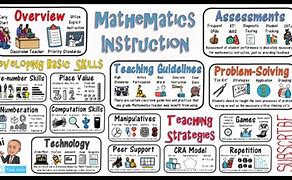 Image result for Math Teaching Strategies