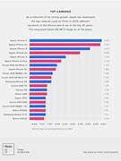 Image result for iPhone Camera Comparison Chart