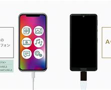 Image result for Sharp AQUOS Phone Serie Mini