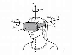 Image result for Virtual Reality Types