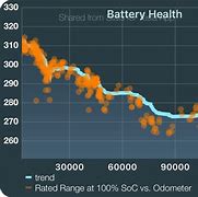 Image result for Battery Broken in Half