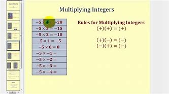 Image result for Multiplication Integers