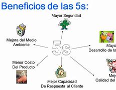 Image result for 5 S Son Y SE Aplican En