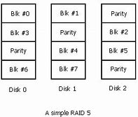 Image result for Raid 5 System