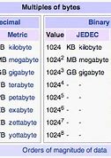 Image result for Mebibyte wikipedia