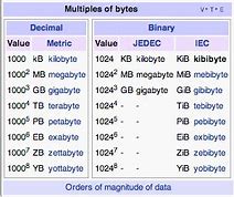 Image result for MIB vs MB