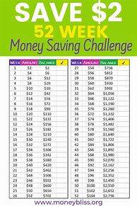 Image result for 52 Weeks Money Saving Challenge 5000 Printable